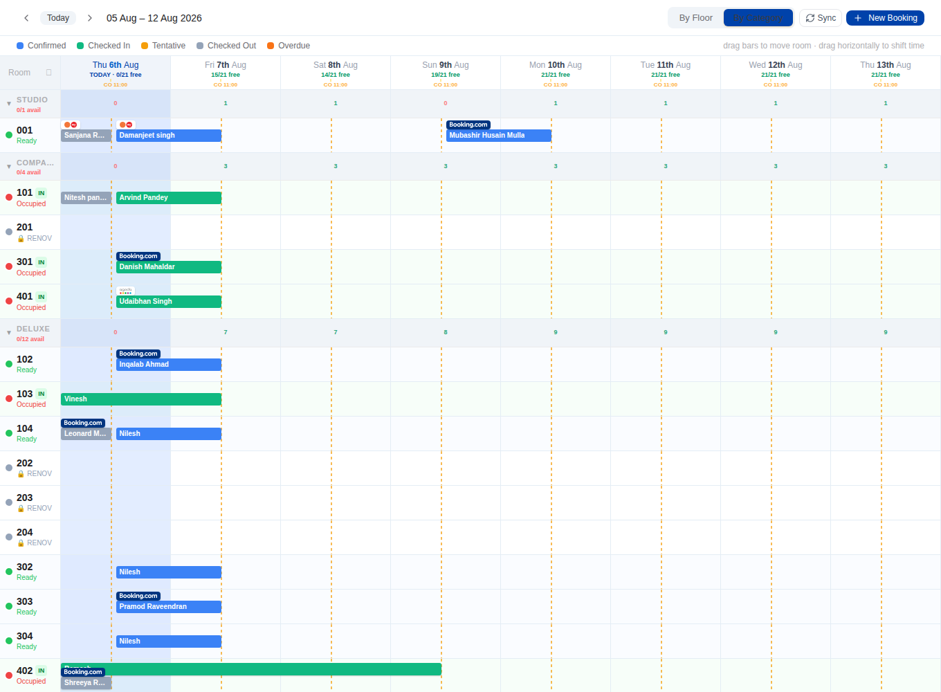 Category header rows with per-day availability counts and collapse control