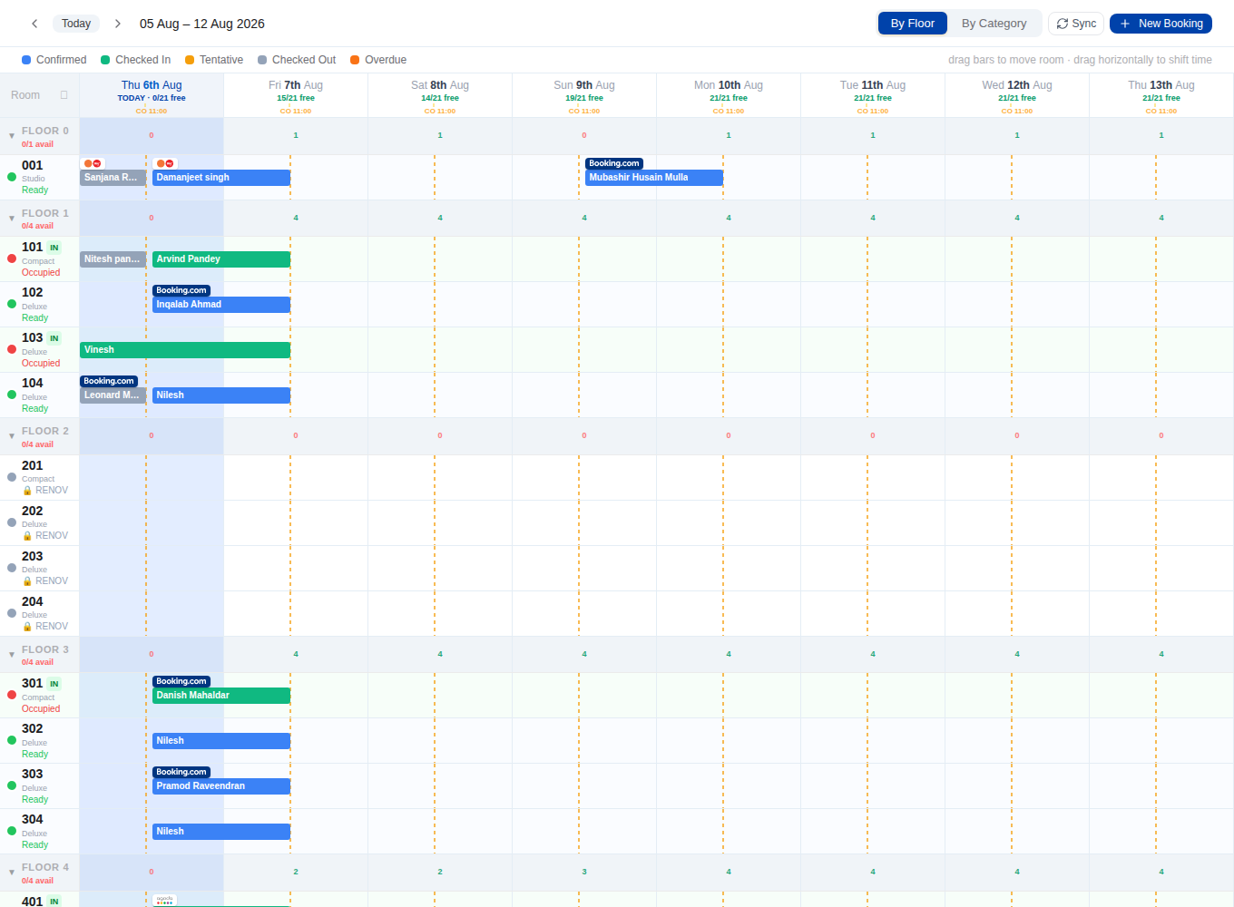 Booking chart colour-coded by source — direct, walk-in and each OTA
