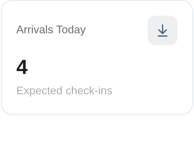 Arrivals Today card showing expected check-ins with guest names