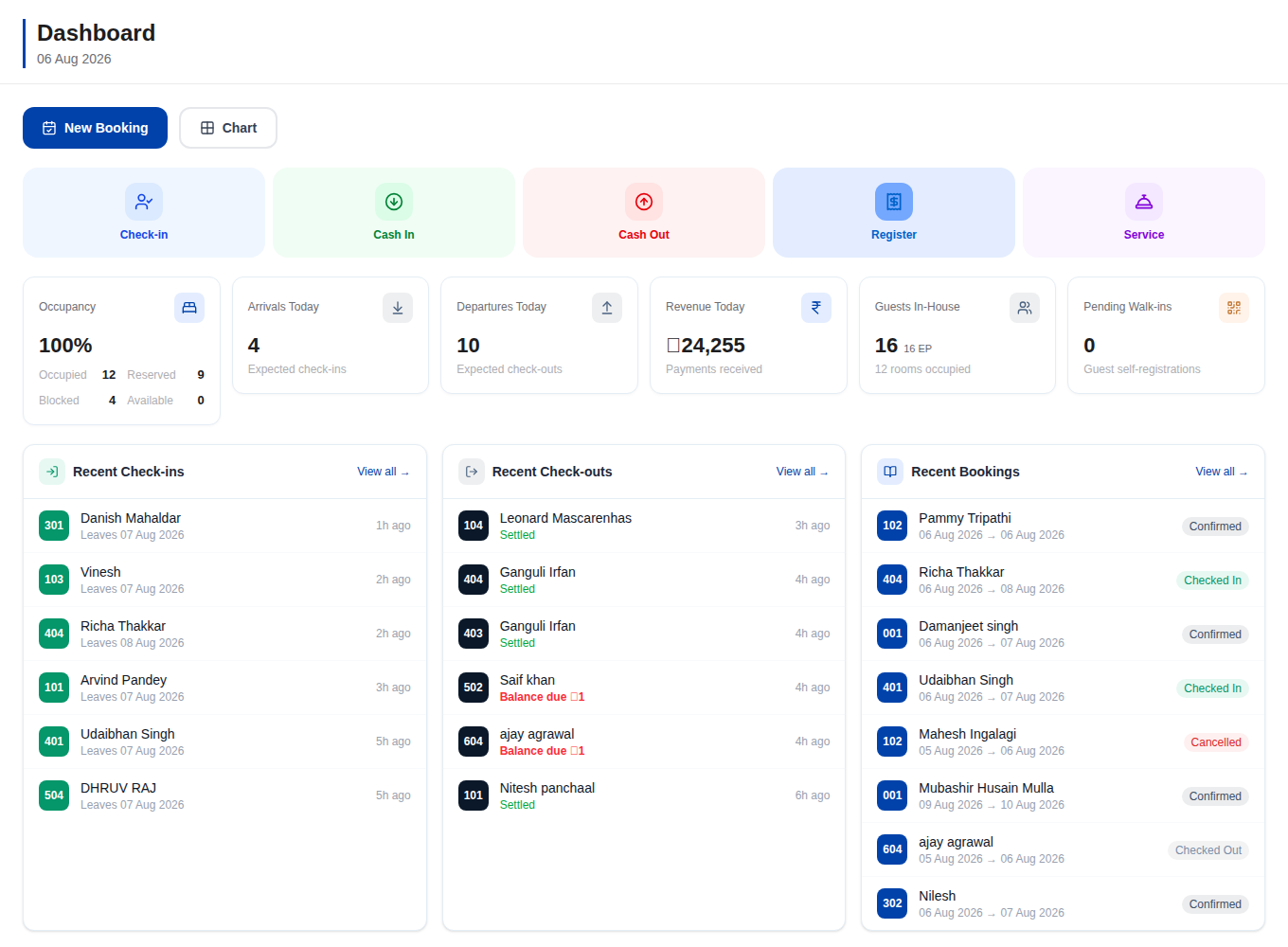 The whole hotel on one screen — live occupancy, arrivals and every OTA in sync